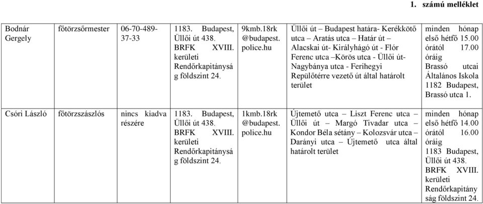 Üllői út- Nagybánya utca - Ferihegyi Repülőtérre vezető út által határolt első hétfő 15.00 órától 17.