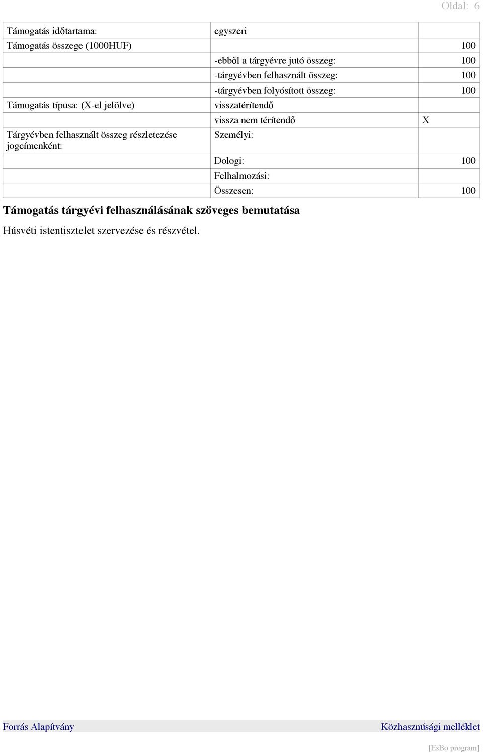 -tárgyévben folyósított összeg: 100 visszatérítendő vissza nem térítendő Személyi: Dologi: 100 Felhalmozási: Támogatás
