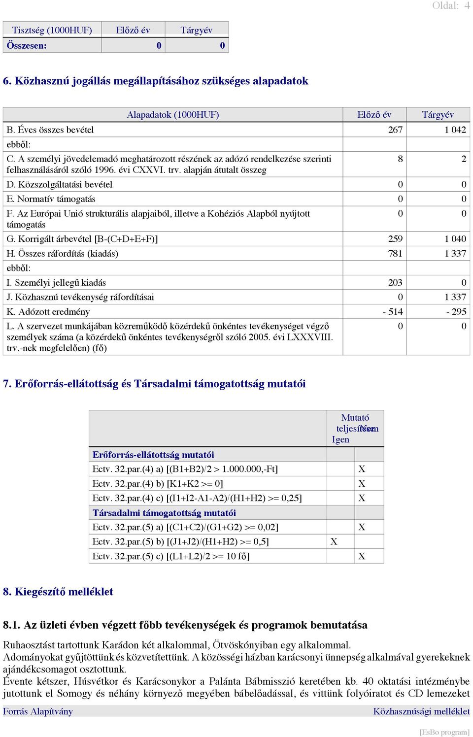 Normatív támogatás 0 0 F. Az Európai Unió strukturális alapjaiból, illetve a Kohéziós Alapból nyújtott támogatás 0 0 G. Korrigált árbevétel [B-(C+D+E+F)] 259 1 040 H.