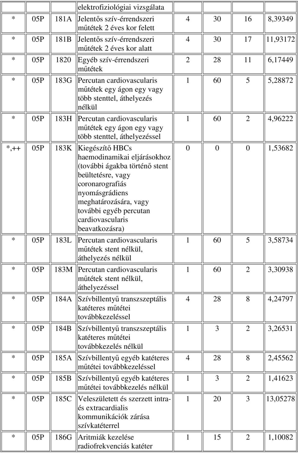 Kiegészítı HBCs haemodinamikai eljárásokhoz (további ágakba történı stent beültetésre, vagy coronarografiás nyomásgrádiens meghatározására, vagy további egyéb percutan cardiovascularis beavatkozásra)