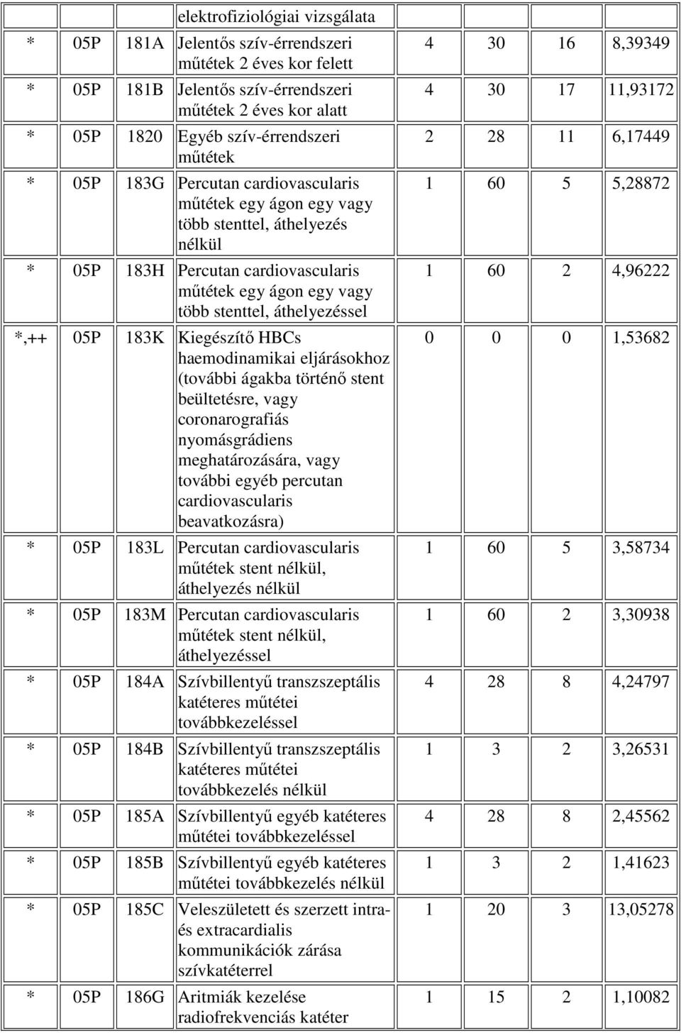 Kiegészítı HBCs haemodinamikai eljárásokhoz (további ágakba történı stent beültetésre, vagy coronarografiás nyomásgrádiens meghatározására, vagy további egyéb percutan cardiovascularis beavatkozásra)