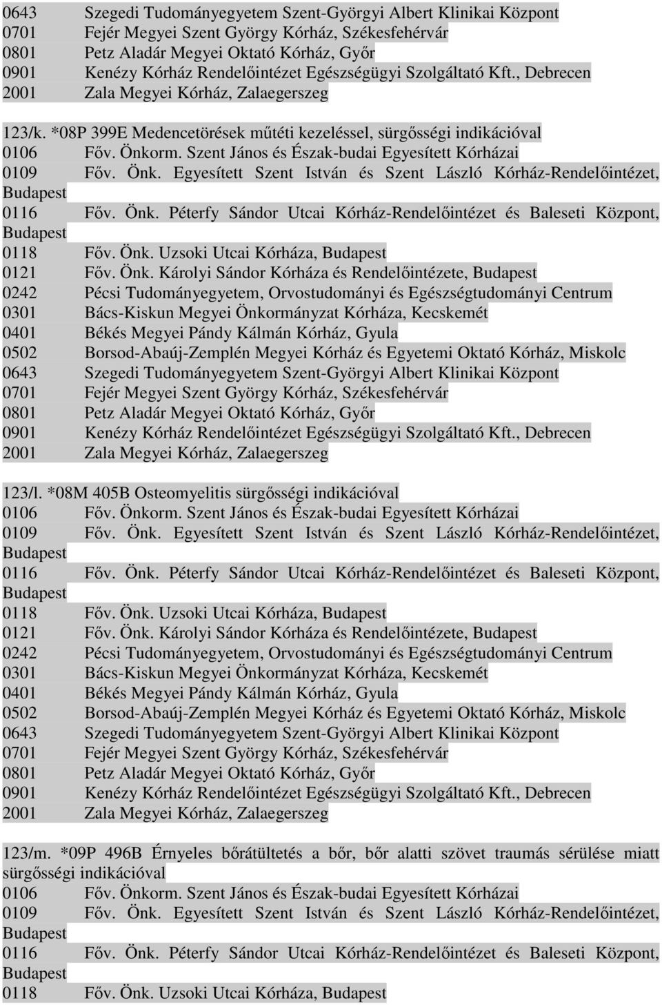 Szent János és Észak-budai Egyesített Kórházai 0109 Fıv. Önk. Egyesített Szent István és Szent László Kórház-Rendelıintézet, Budapest 0116 Fıv. Önk. Péterfy Sándor Utcai Kórház-Rendelıintézet és Baleseti Központ, Budapest 0118 Fıv.
