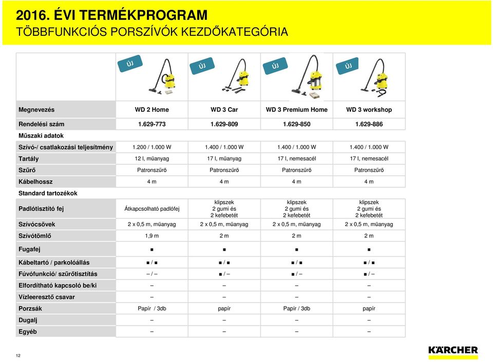 000 W Tartály 12 l, műanyag 17 l, műanyag 17 l, nemesacél 17 l, nemesacél Szűrő Patronszűrő Patronszűrő Patronszűrő Patronszűrő Kábelhossz 4 m 4 m 4 m 4 m Padlótisztító fej Átkapcsolható padlófej