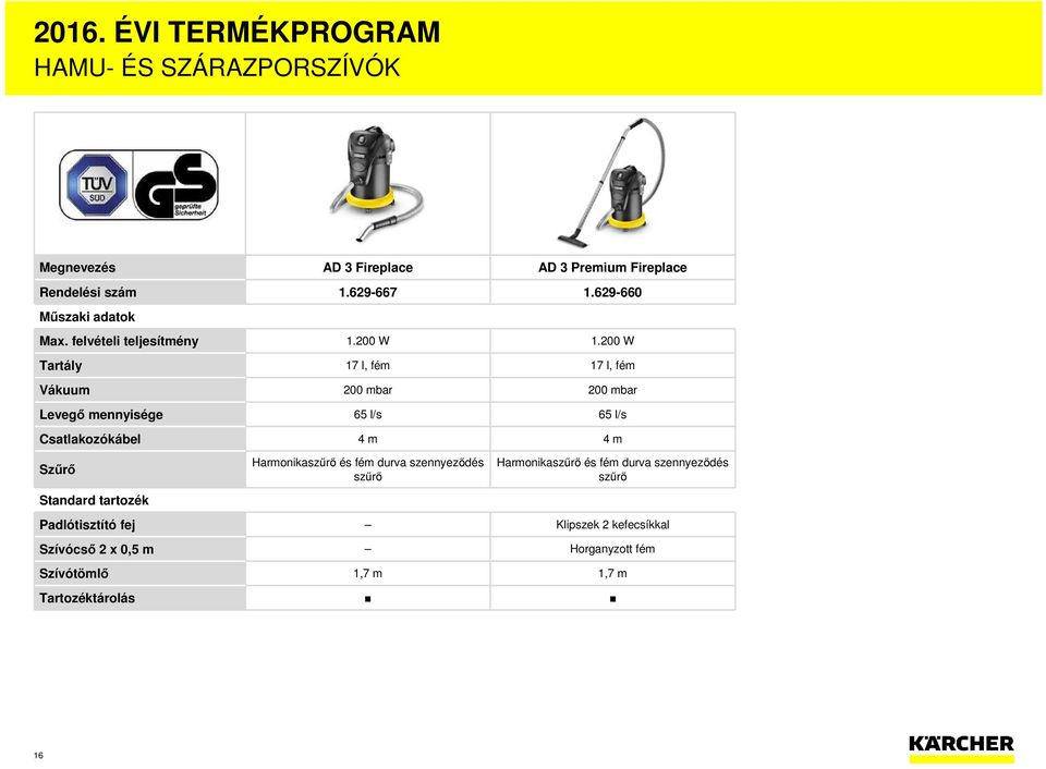 200 W Tartály 17 l, fém 17 l, fém Vákuum 200 mbar 200 mbar Levegő mennyisége 65 l/s 65 l/s Csatlakozókábel 4 m 4 m Szűrő