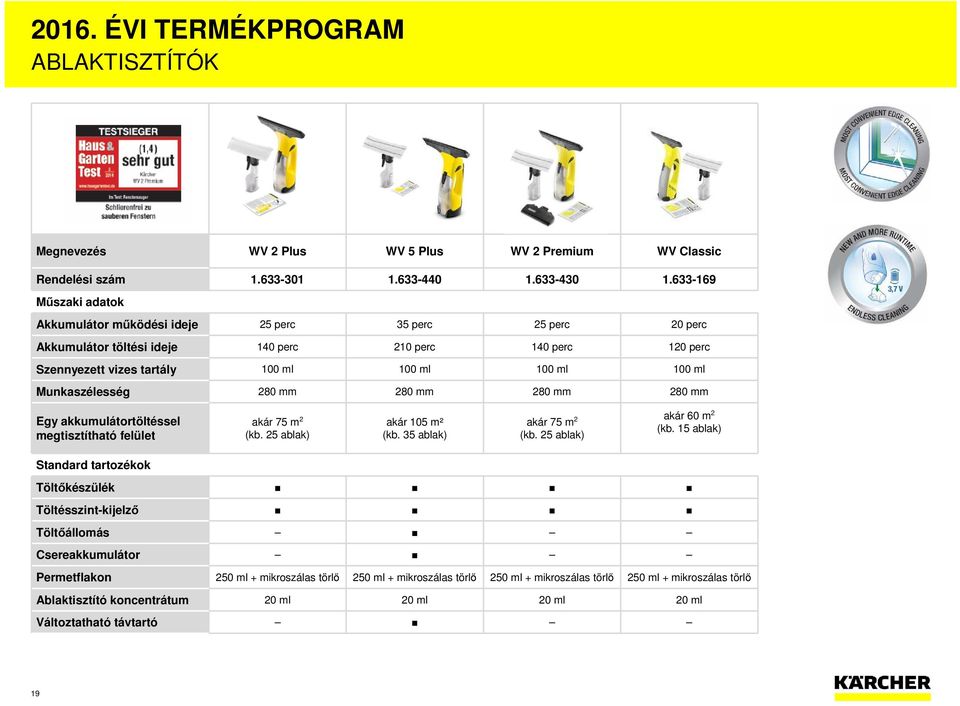 Munkaszélesség 280 mm 280 mm 280 mm 280 mm Egy akkumulátortöltéssel megtisztítható felület akár 75 m 2 (kb. 25 ablak) akár 105 m² (kb. 35 ablak) akár 75 m 2 (kb. 25 ablak) akár 60 m 2 (kb.