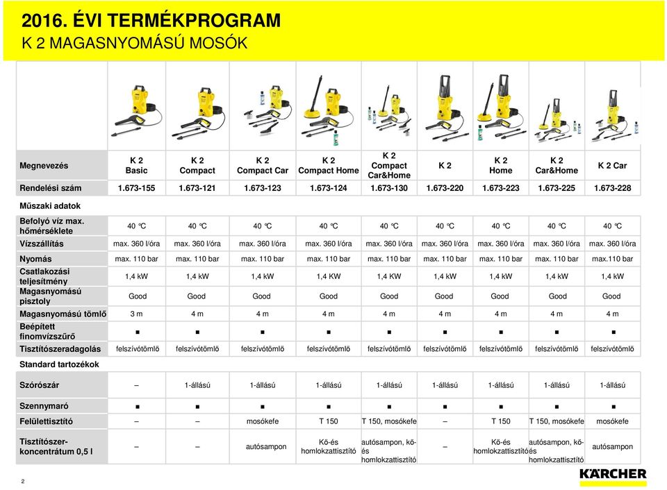 110 bar max. 110 bar max.