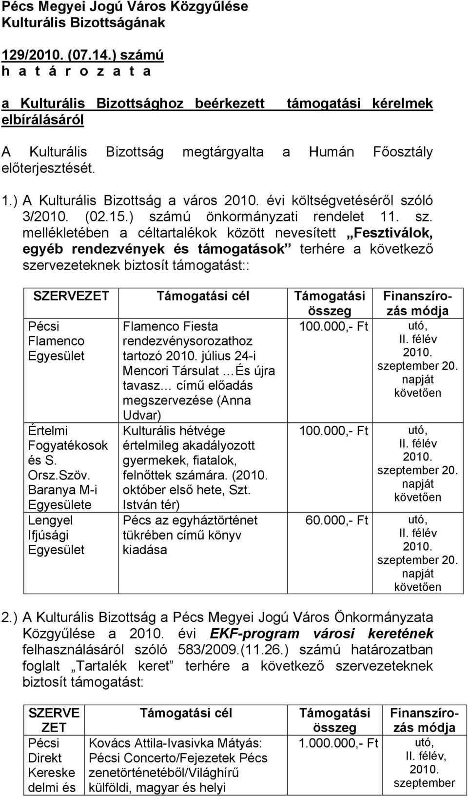 ) A Kulturális Bizottság a város 2010. évi költségvetéséről szó