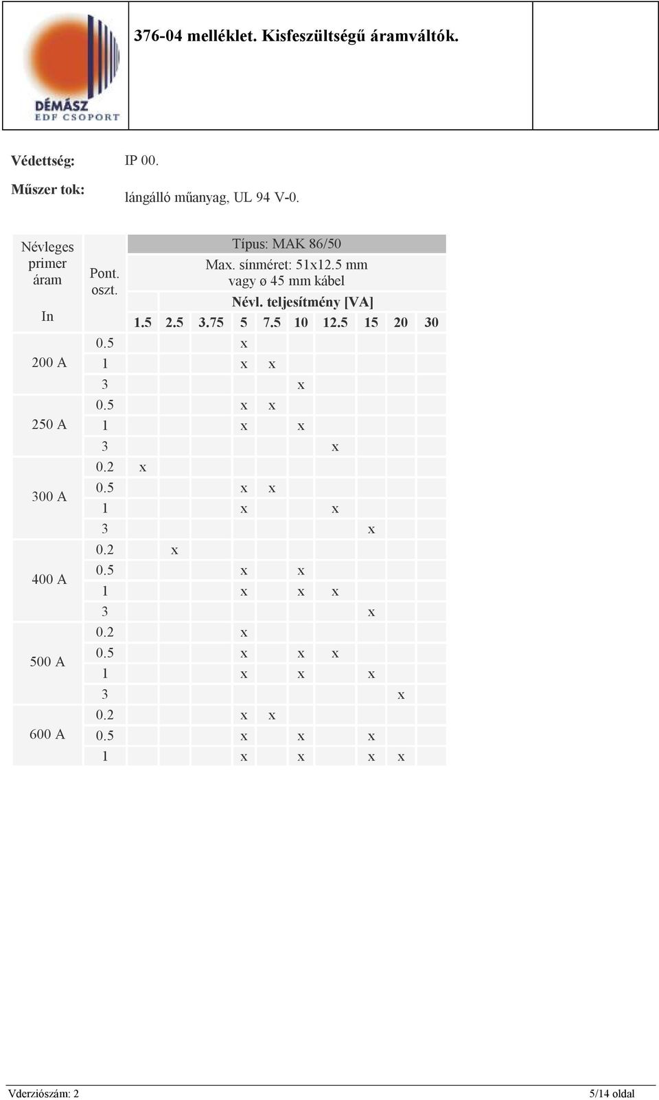 Típus: MAK 86/50 Max. sínméret: 51x12.