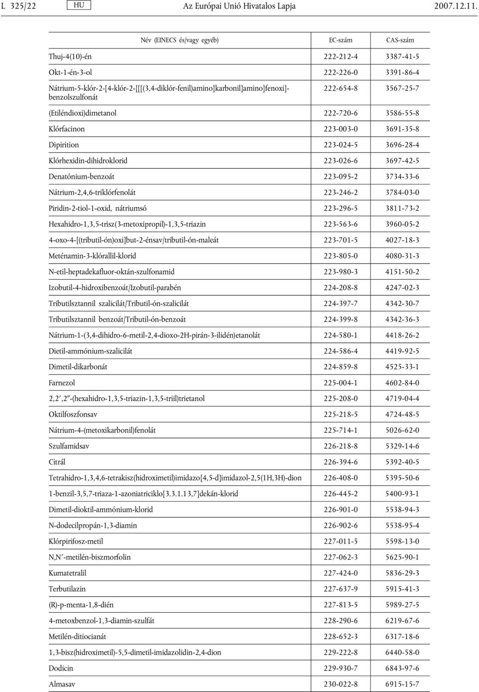benzolszulfonát 222-654-8 3567-25-7 (Etiléndioxi)dimetanol 222-720-6 3586-55-8 Klórfacinon 223-003-0 3691-35-8 Dipirition 223-024-5 3696-28-4 Klórhexidin-dihidroklorid 223-026-6 3697-42-5