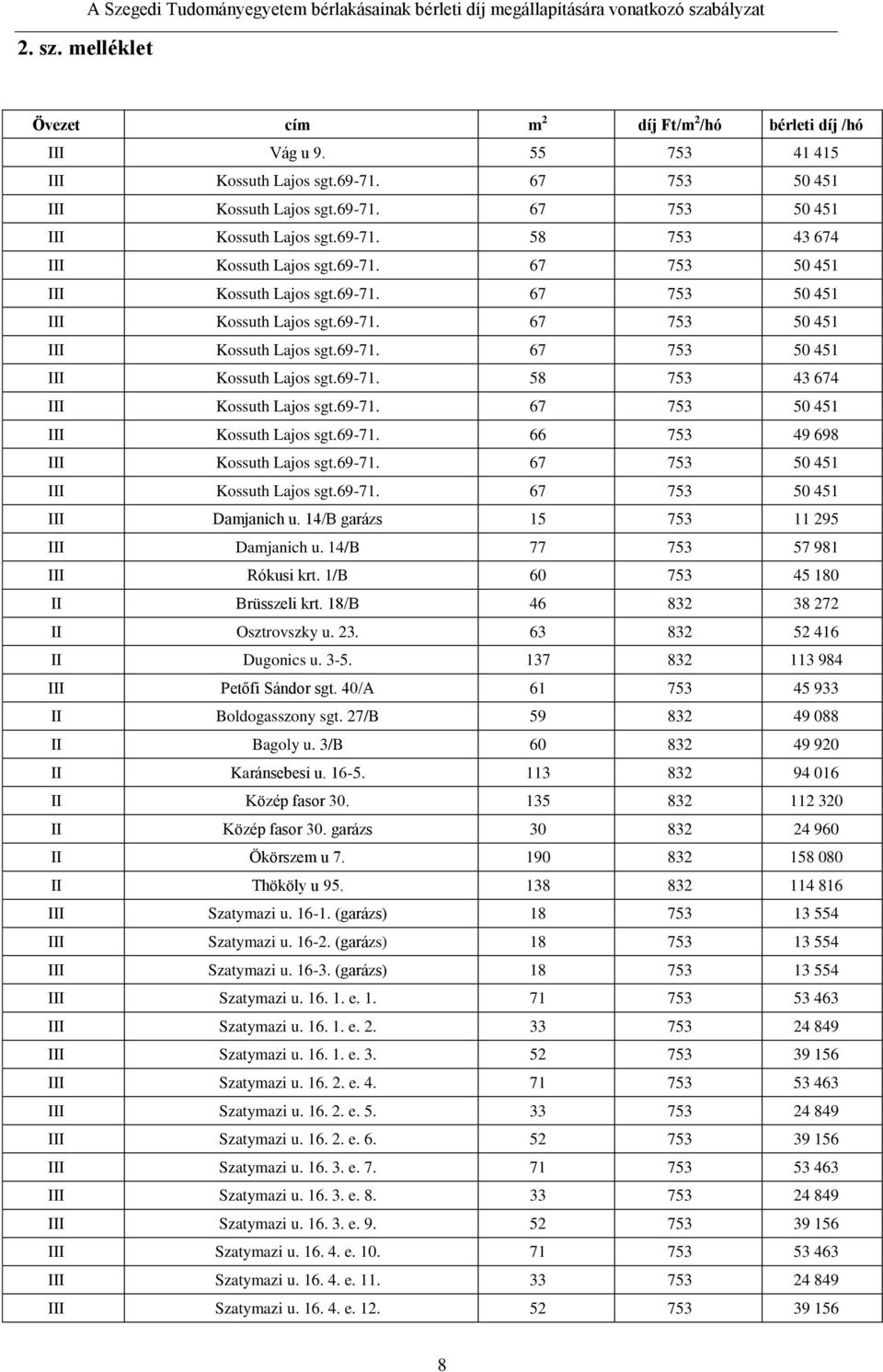 137 832 113 984 III Petőfi Sándor sgt. 40/A 61 753 45 933 II Boldogasszony sgt. 27/B 59 832 49 088 II Bagoly u. 3/B 60 832 49 920 II Karánsebesi u. 16-5. 113 832 94 016 II Közép fasor 30.