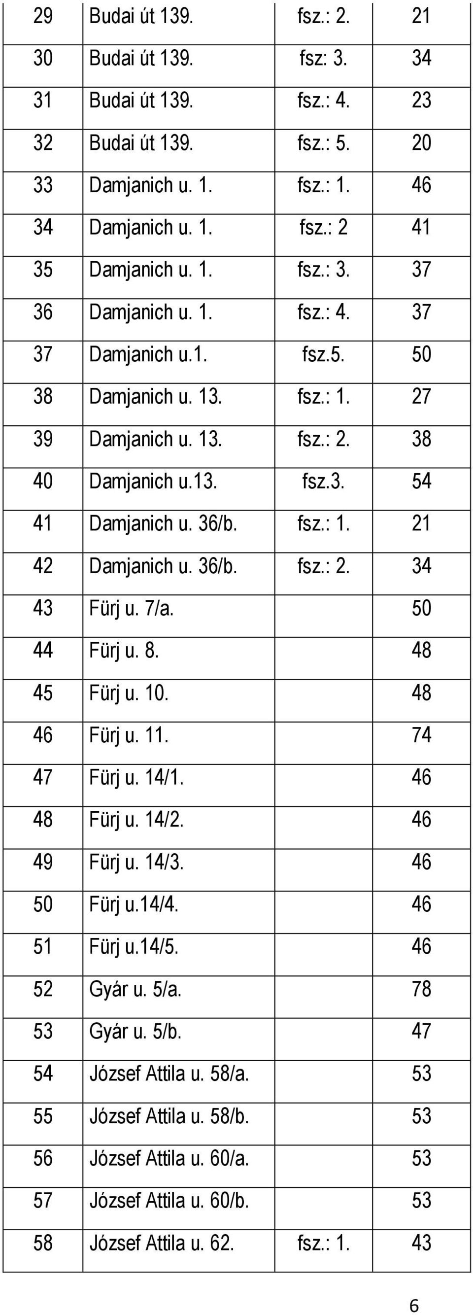 7/a. 50 44 Fürj u. 8. 48 45 Fürj u. 10. 48 46 Fürj u. 11. 74 47 Fürj u. 14/1. 46 48 Fürj u. 14/2. 46 49 Fürj u. 14/3. 46 50 Fürj u.14/4. 46 51 Fürj u.14/5. 46 52 Gyár u. 5/a. 78 53 Gyár u. 5/b.