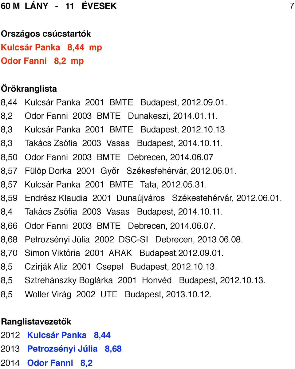 05.31. 8,59 Endrész Klaudia 2001 Dunaújváros Székesfehérvár, 2012.06.01. 8,4 Takács Zsófia 2003 Vasas Budapest, 2014.10.11. 8,66 Odor Fanni 2003 BMTE Debrecen, 2014.06.07.