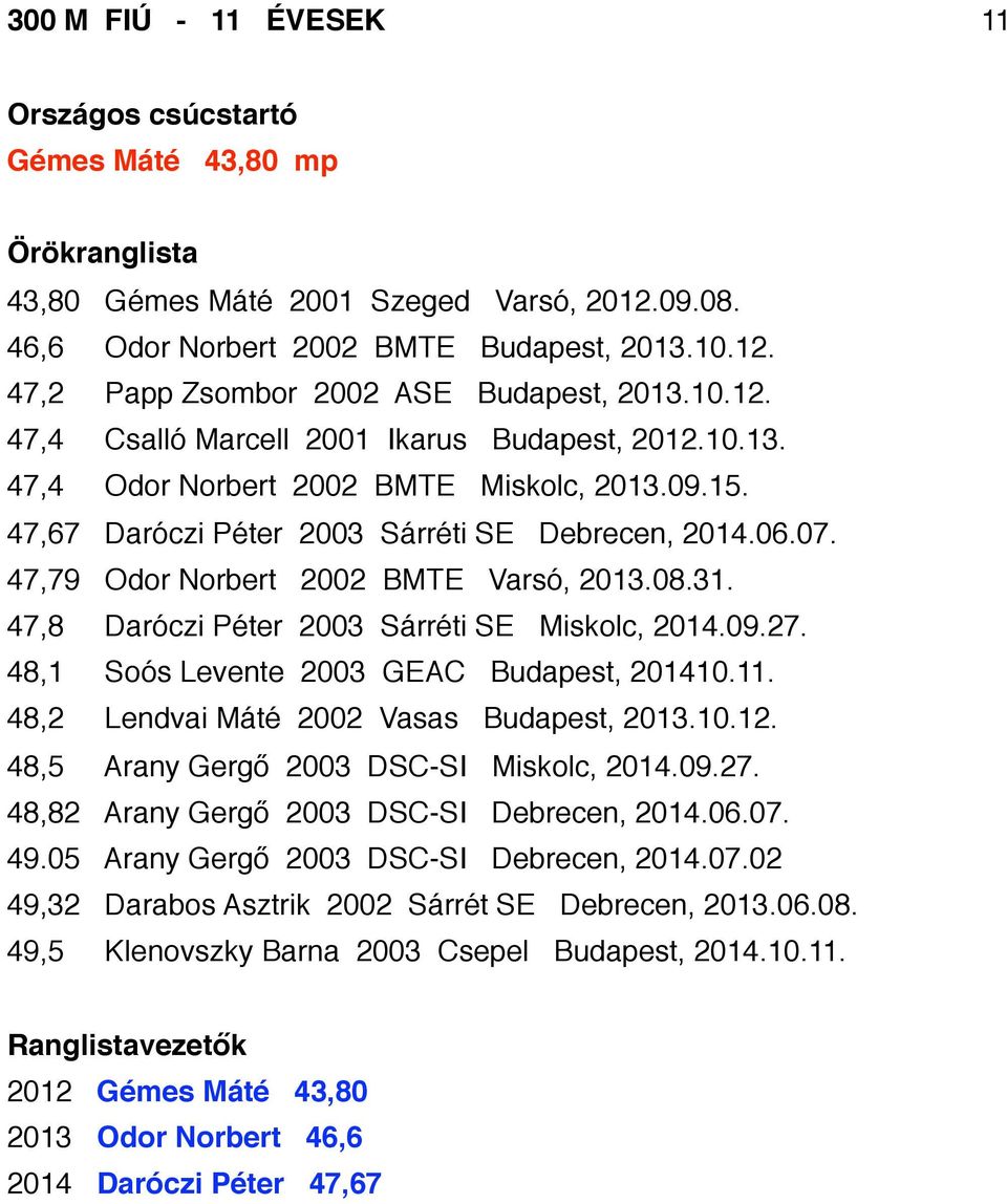 47,8 Daróczi Péter 2003 Sárréti SE Miskolc, 2014.09.27. 48,1 Soós Levente 2003 GEAC Budapest, 201410.11. 48,2 Lendvai Máté 2002 Vasas Budapest, 2013.10.12. 48,5 Arany Gergő 2003 DSC-SI Miskolc, 2014.