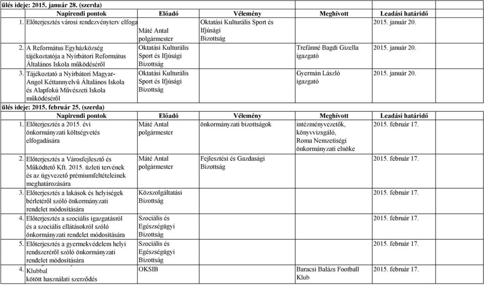 Tájékoztató a Nyírbátori Magyar- Angol Kéttannyelvű Általános Iskola és Alapfokú Művészeti Iskola működéséről ülés ideje: 2015. február 25. (szerda) 1. Előterjesztés a 2015.