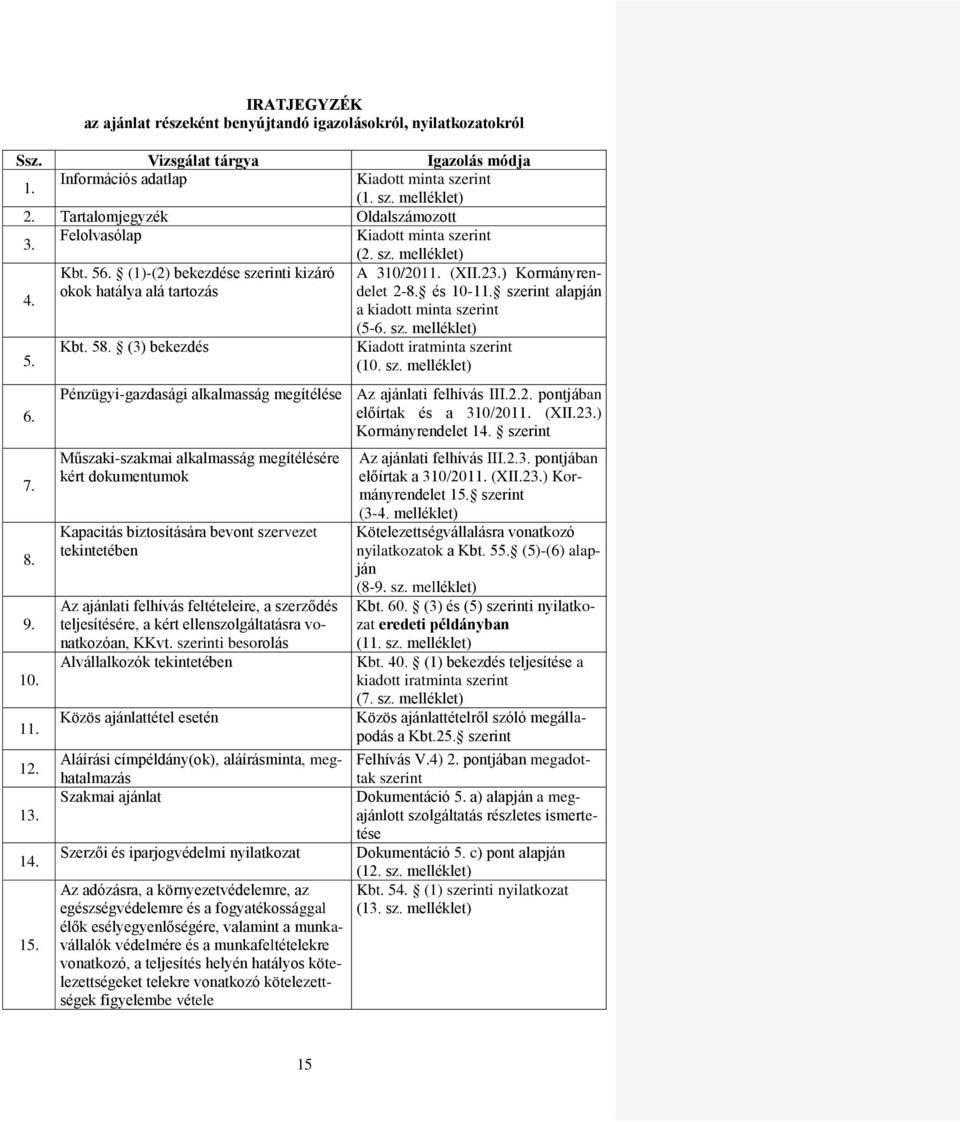szerint alapján okok hatálya alá tartozás 4. a kiadott minta szerint (5-6. sz. melléklet) Kbt. 58. (3) bekezdés Kiadott iratminta szerint 5. (10. sz. melléklet) 6. 7. 8. 9. 10. 11. 12. 13. 14. 15.