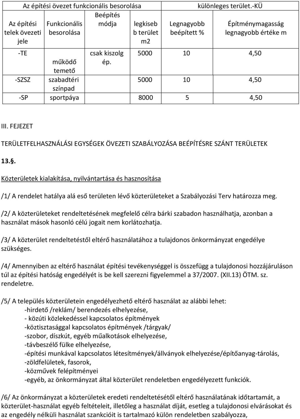 FEJEZET TERÜLETFELHASZNÁLÁSI EGYSÉGEK ÖVEZETI SZABÁLYOZÁSA BEÉPÍTÉSRE SZÁNT TERÜLETEK 13.
