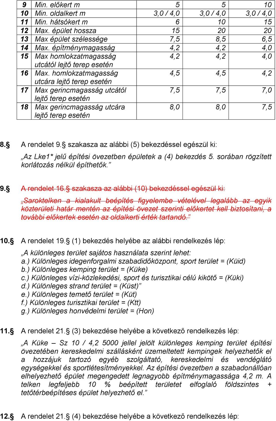 homlokzatmagasság 4,5 4,5 4,2 utcára lejtő terep esetén 17 Max gerincmagasság utcától 7,5 7,5 7,0 lejtő terep esetén 18 Max gerincmagasság utcára lejtő terep esetén 8,0 8,0 7,5 8. A rendelet 9.