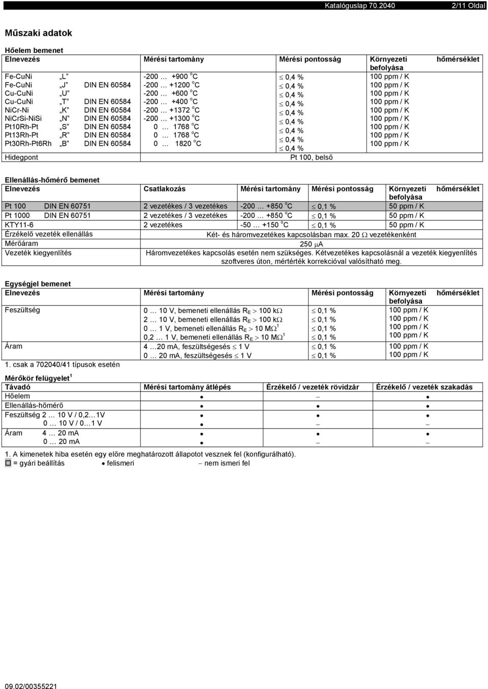 bemenet Elnevezés Csatlakozás Mérési tartomány Mérési pontosság Környezeti hőmérséklet befolyása Pt 100 DIN EN 60751 2 vezetékes / 3 vezetékes -200 +850 o C 50 ppm / K Pt 1000 DIN EN 60751 2