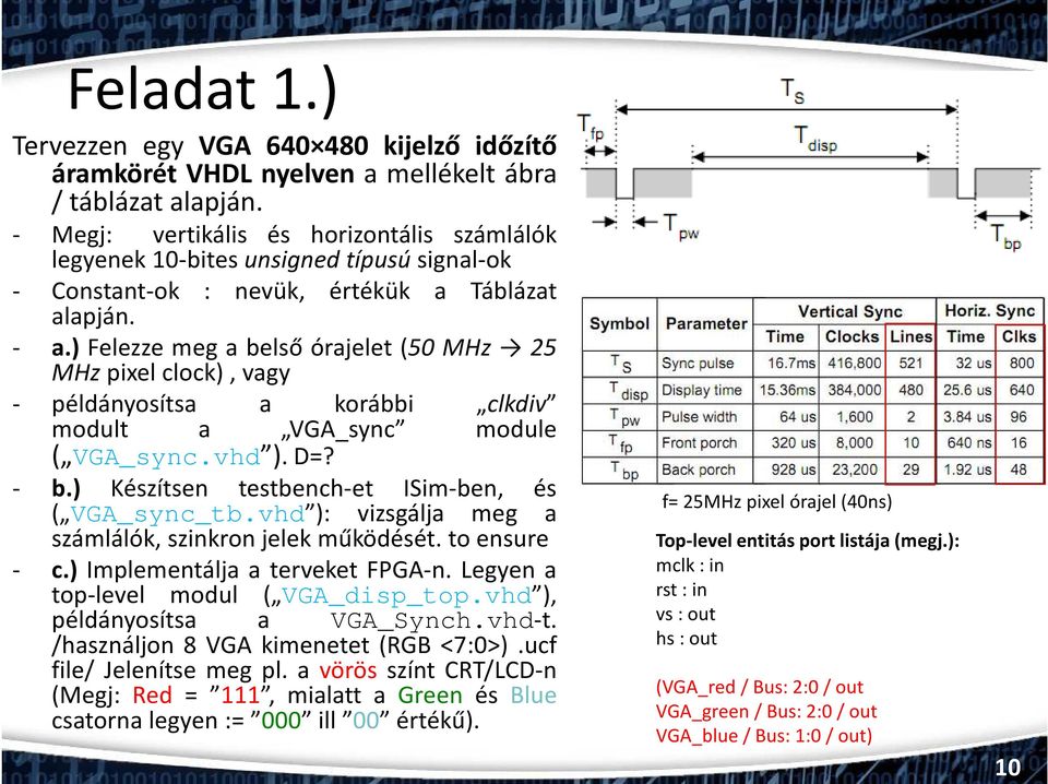 ) Felezze meg a belső órajelet (50 MHz 25 MHzpixelclock),vagy - példányosítsa a korábbi clkdiv modult a VGA_sync module ( VGA_sync.vhd ).D=? - b.) Készítsen testbench-et ISim-ben, és ( VGA_sync_tb.