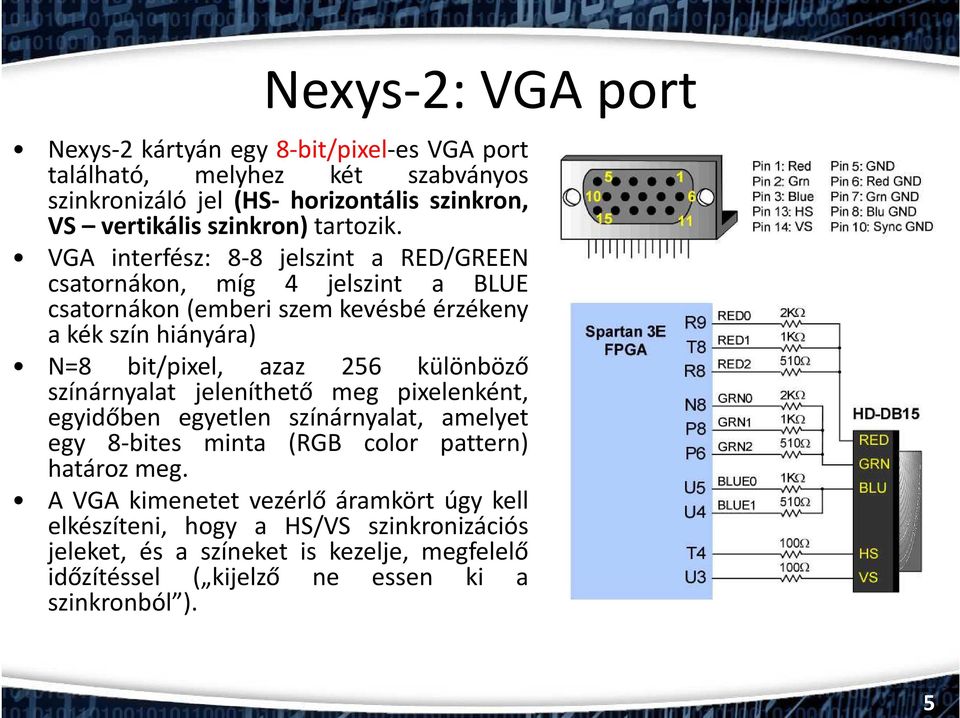 VGA interfész: 8-8 jelszint a RED/GREEN csatornákon, míg 4 jelszint a BLUE csatornákon(emberi szem kevésbé érzékeny a kék szín hiányára) N=8 bit/pixel, azaz 256