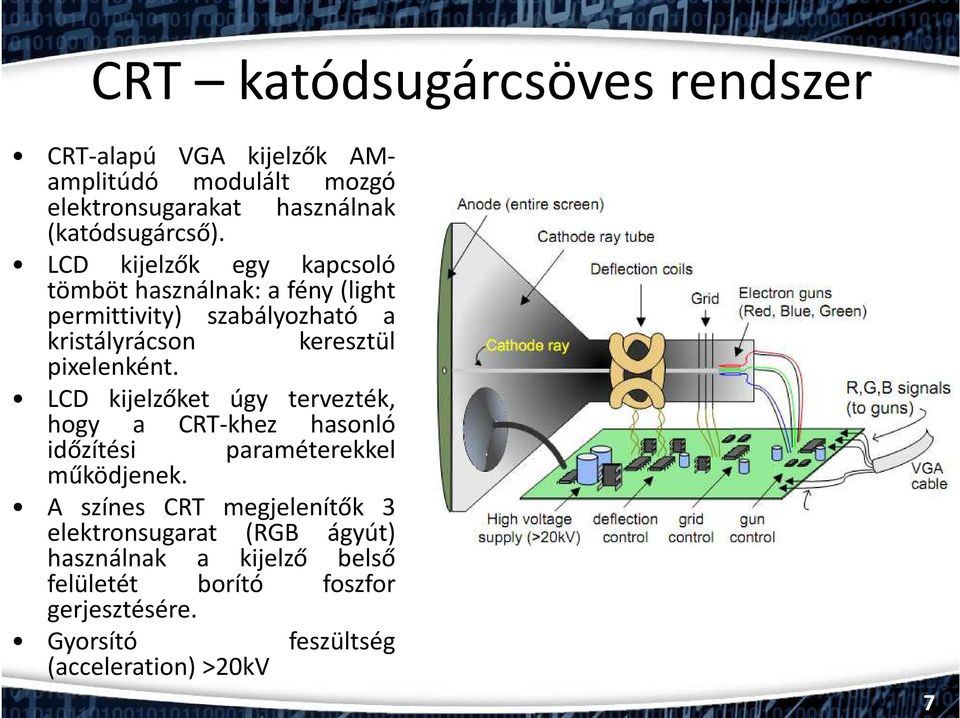 LCD kijelzőket úgy tervezték, hogy a CRT-khez hasonló időzítési paraméterekkel működjenek.