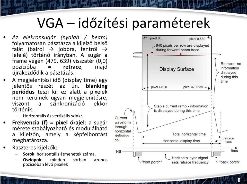 blanking periódus teszi ki: ez alatt a pixelek nem kerülnek ugyan megjelenítésre, viszont a szinkronizáció ekkor történik. Horizontális és vertikális szinkr.