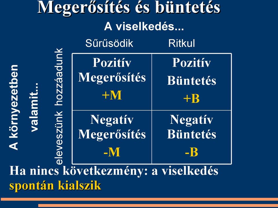 .. Sűrűsödik Pozitív Megerősítés +M Negatív Megerősítés -M