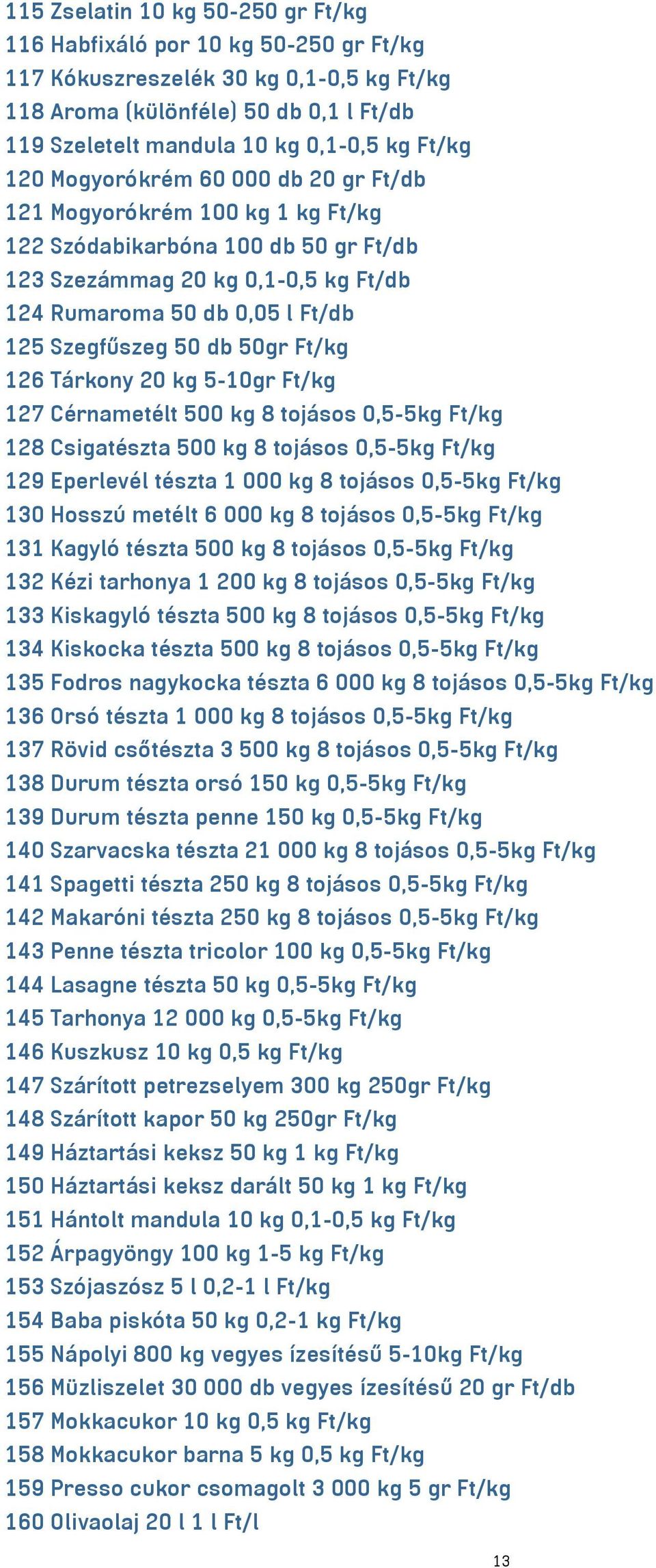 50 db 50gr Ft/kg 126 Tárkony 20 kg 5-10gr Ft/kg 127 Cérnametélt 500 kg 8 tojásos 0,5-5kg Ft/kg 128 Csigatészta 500 kg 8 tojásos 0,5-5kg Ft/kg 129 Eperlevél tészta 1 000 kg 8 tojásos 0,5-5kg Ft/kg 130