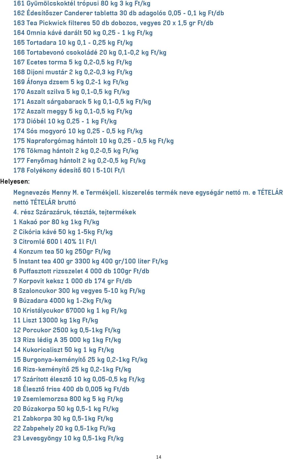 dzsem 5 kg 0,2-1 kg Ft/kg 170 Aszalt szilva 5 kg 0,1-0,5 kg Ft/kg 171 Aszalt sárgabarack 5 kg 0,1-0,5 kg Ft/kg 172 Aszalt meggy 5 kg 0,1-0,5 kg Ft/kg 173 Dióbél 10 kg 0,25-1 kg Ft/kg 174 Sós mogyoró