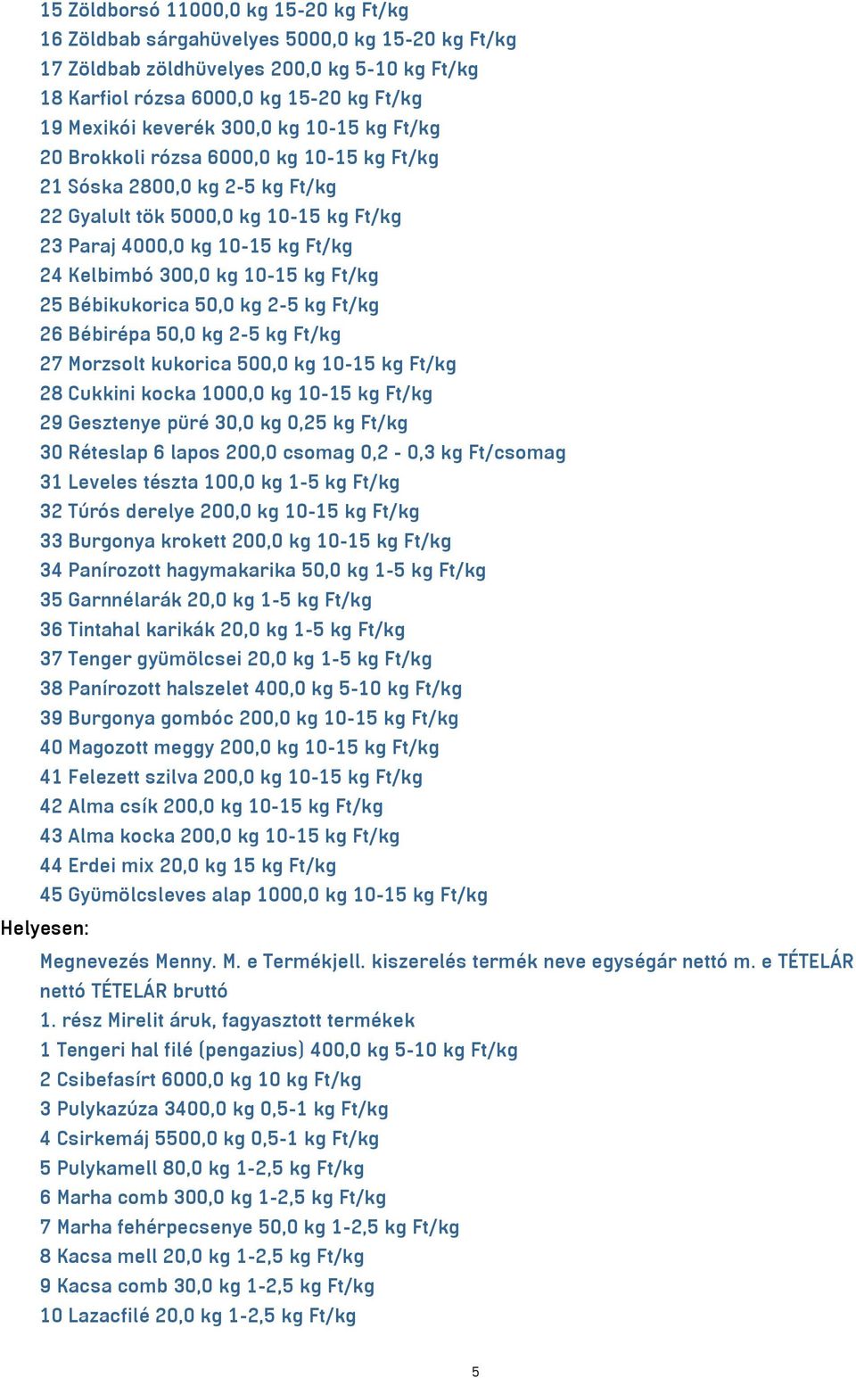 kg Ft/kg 25 Bébikukorica 50,0 kg 2-5 kg Ft/kg 26 Bébirépa 50,0 kg 2-5 kg Ft/kg 27 Morzsolt kukorica 500,0 kg 10-15 kg Ft/kg 28 Cukkini kocka 1000,0 kg 10-15 kg Ft/kg 29 Gesztenye püré 30,0 kg 0,25 kg