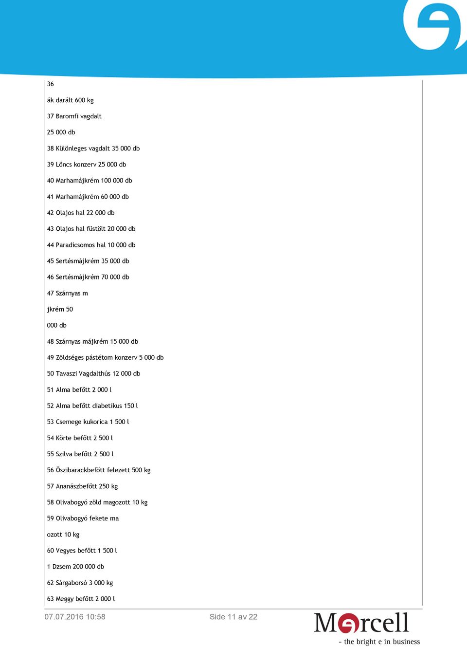 db 50 Tavaszi Vagdalthús 12 000 db 51 Alma befőtt 2 000 l 52 Alma befőtt diabetikus 150 l 53 Csemege kukorica 1 500 l 54 Körte befőtt 2 500 l 55 Szilva befőtt 2 500 l 56 Öszibarackbefőtt felezett 500