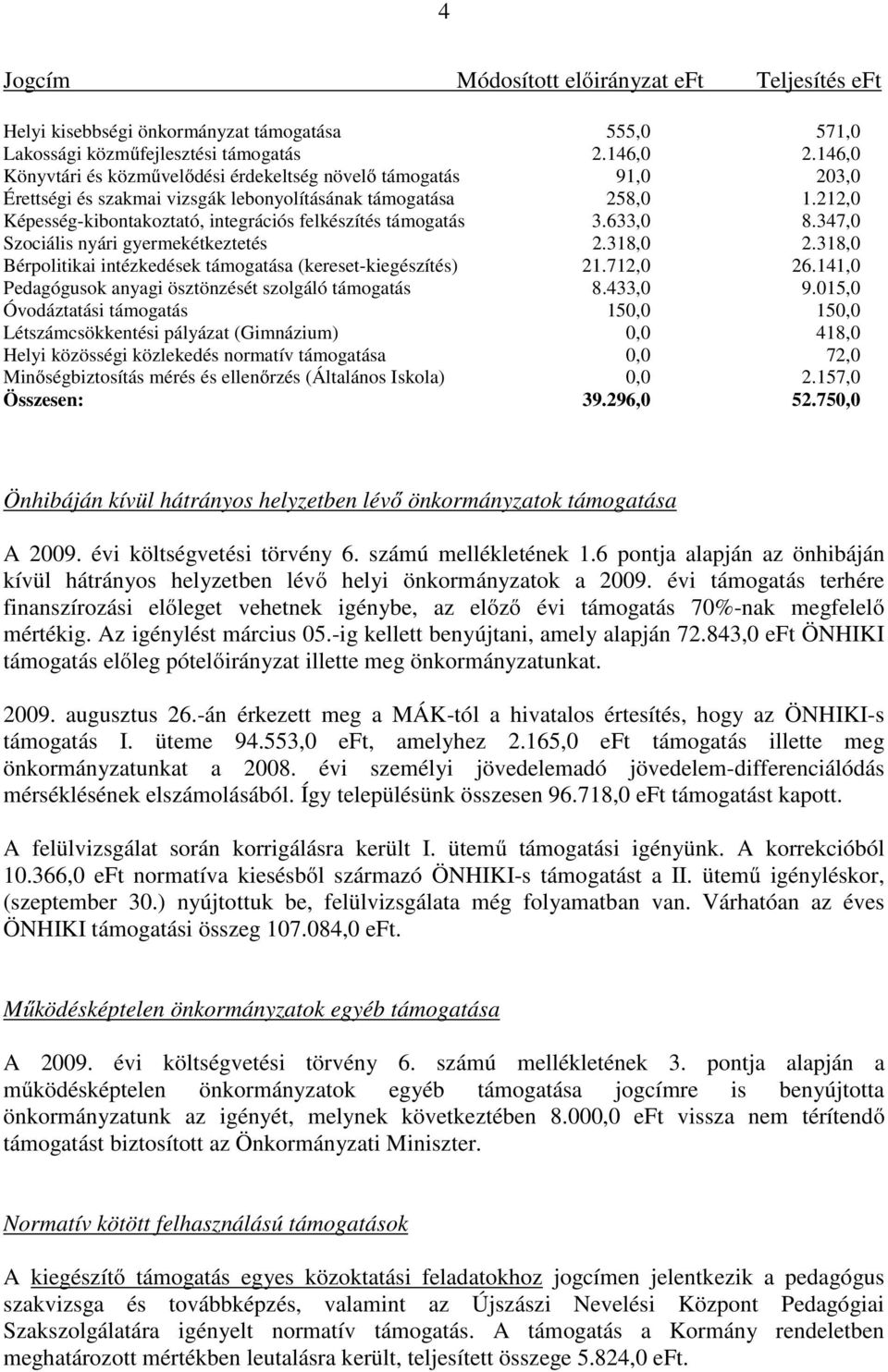 212,0 Képesség-kibontakoztató, integrációs felkészítés támogatás 3.633,0 8.347,0 Szociális nyári gyermekétkeztetés 2.318,0 2.318,0 Bérpolitikai intézkedések támogatása (kereset-kiegészítés) 21.