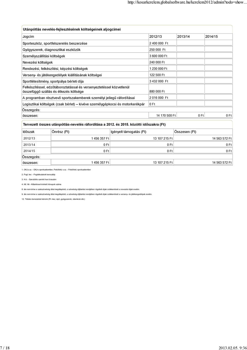 Nevezési költségek Rendezési, felkészítési, képzési költségek Verseny- és játékengedélyek kiállításának költségei Sportlétesítmény, sportpálya bérleti díja Felkészítéssel, edzőtáboroztatással és