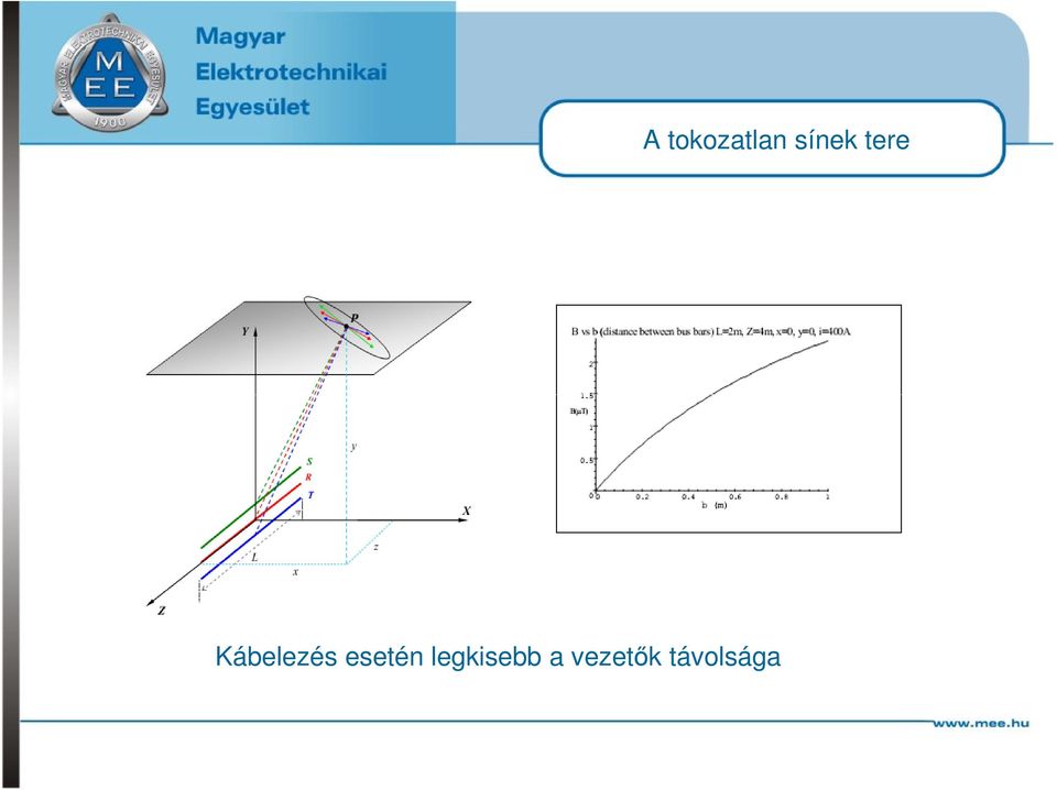 Kábelezés esetén