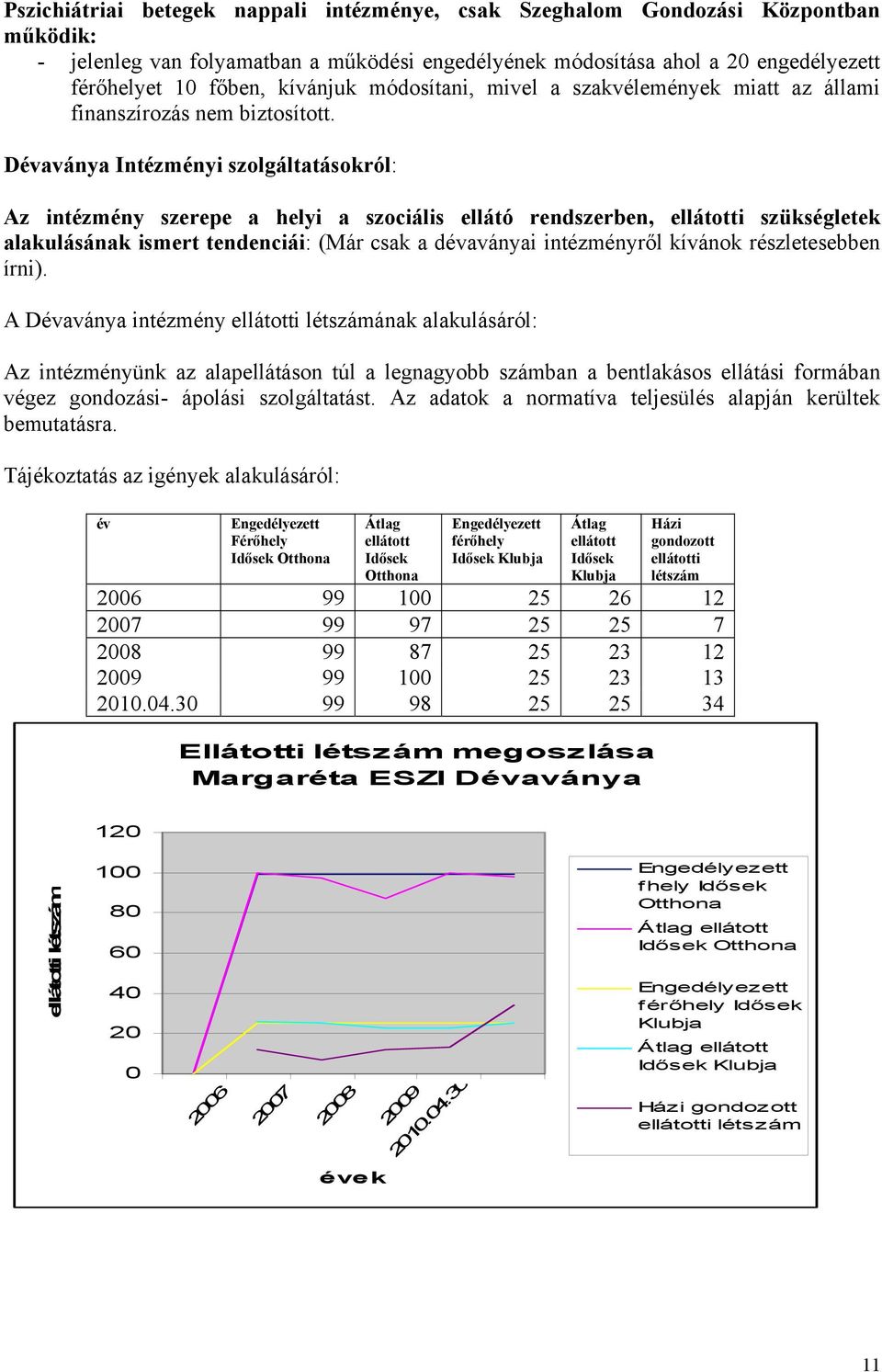 Dévaványa Intézményi szolgáltatásokról: Az intézmény szerepe a helyi a szociális ellátó rendszerben, ellátotti szükségletek alakulásának ismert tendenciái: (Már csak a dévaványai intézményről kívánok