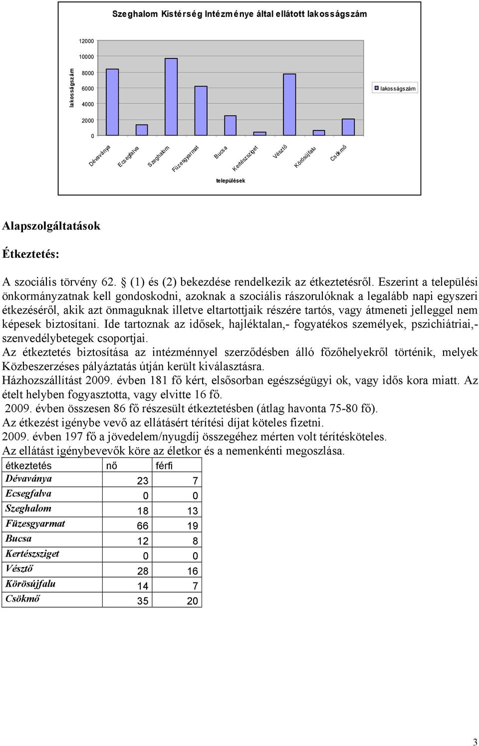 Eszerint a települési önkormányzatnak kell gondoskodni, azoknak a szociális rászorulóknak a legalább napi egyszeri étkezéséről, akik azt önmaguknak illetve eltartottjaik részére tartós, vagy átmeneti
