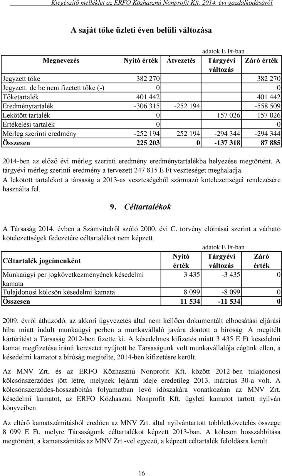 885 2014-ben az előző évi mérleg szerinti eredmény eredménytartalékba helyezése megtörtént. A tárgyévi mérleg szerinti eredmény a tervezett 247 815 E Ft veszteséget meghaladja.