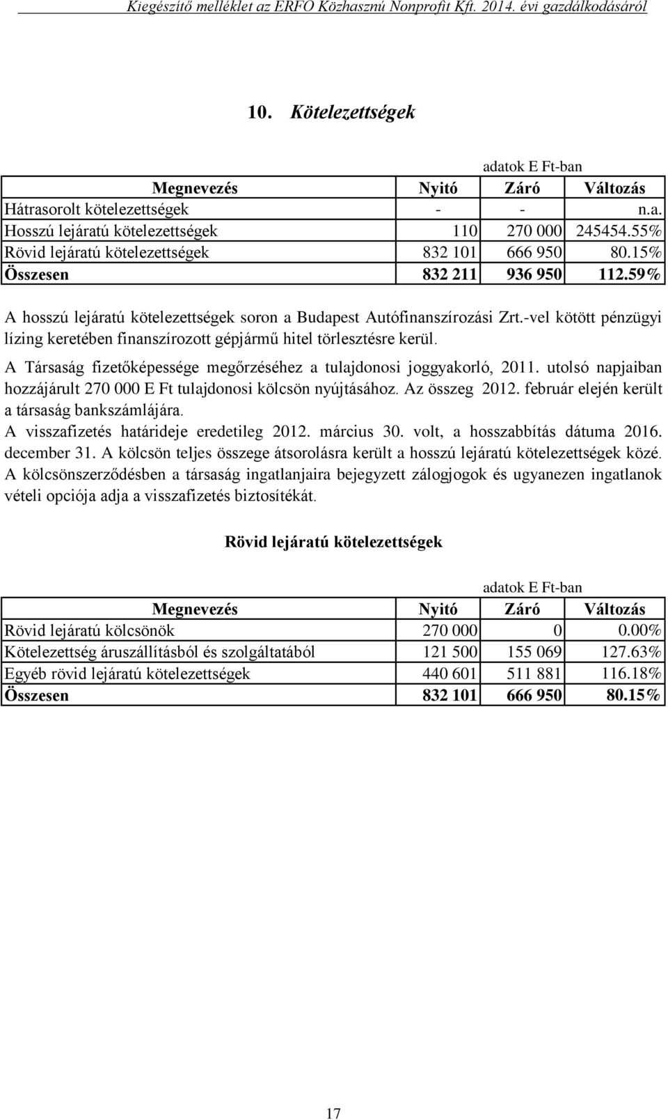 A Társaság fizetőképessége megőrzéséhez a tulajdonosi joggyakorló, 2011. utolsó napjaiban hozzájárult 270 000 E Ft tulajdonosi kölcsön nyújtásához. Az összeg 2012.