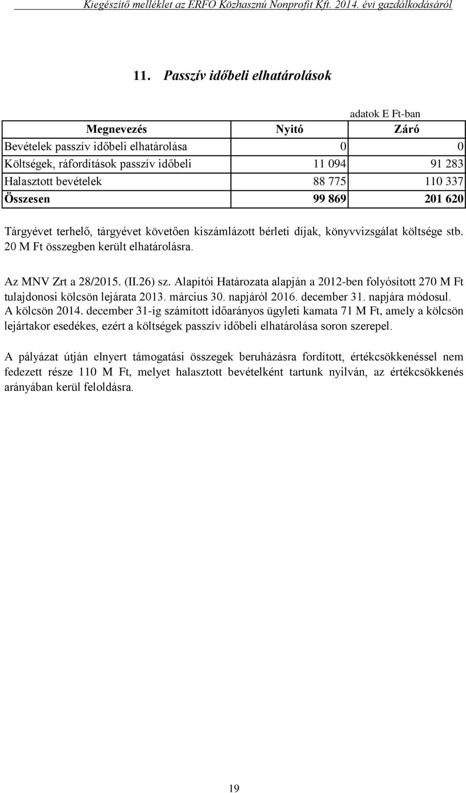 Alapítói Határozata alapján a 2012-ben folyósított 270 M Ft tulajdonosi kölcsön lejárata 2013. március 30. napjáról 2016. december 31. napjára módosul. A kölcsön 2014.