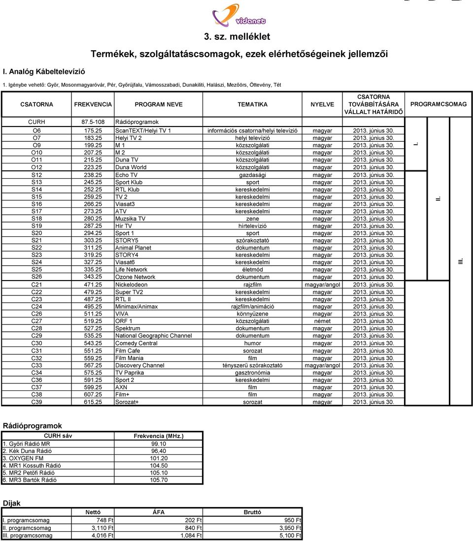 25 ScanTEXT/Helyi TV 1 információs csatorna/helyi televízió magyar 2013. június 30. O7 183.25 Helyi TV 2 helyi televízió magyar 2013. június 30. O9 199.25 M 1 közszolgálati magyar 2013. június 30. O10 207.