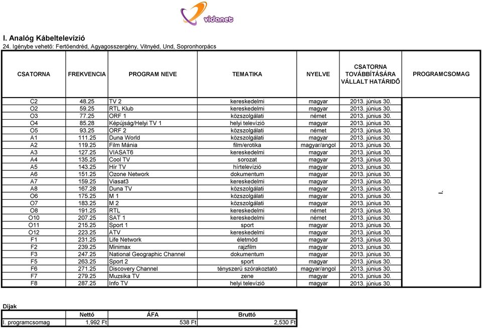 25 ORF 2 közszolgálati német 2013. június 30. A1 111.25 Duna World közszolgálati magyar 2013. június 30. A2 119.25 Film Mánia film/erotika magyar/angol 2013. június 30. A3 127.