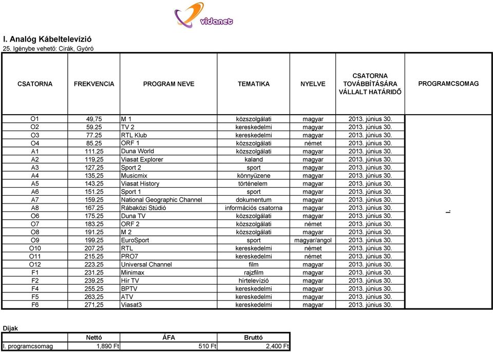 június 30. A3 127,25 Sport 2 sport magyar 2013. június 30. A4 135,25 Musicmix könnyűzene magyar 2013. június 30. A5 143.25 Viasat History történelem magyar 2013. június 30. A6 151.