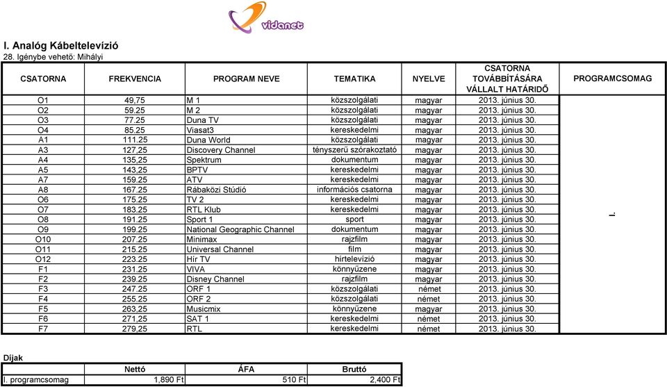 június 30. A4 135,25 Spektrum dokumentum magyar 2013. június 30. A5 143,25 BPTV kereskedelmi magyar 2013. június 30. A7 159.25 ATV kereskedelmi magyar 2013. június 30. A8 167.