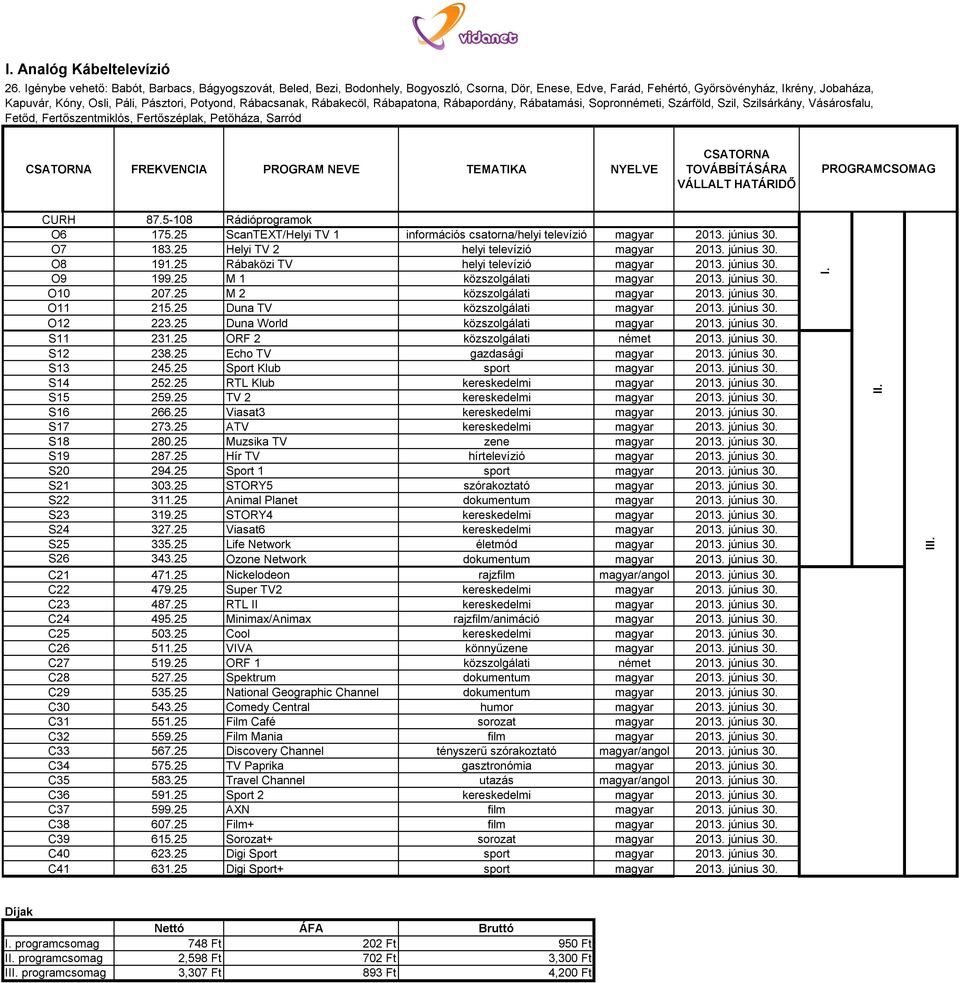 Potyond, Rábacsanak, Rábakecöl, Rábapatona, Rábapordány, Rábatamási, Sopronnémeti, Szárföld, Szil, Szilsárkány, Vásárosfalu, Fetőd, Fertőszentmiklós, Fertőszéplak, Petőháza, Sarród FREKVENCIA PROGRAM