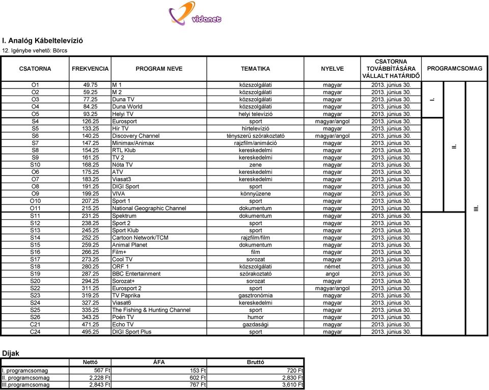 25 Eurosport sport magyar/angol 2013. június 30. S5 133.25 Hír TV hírtelevízió magyar 2013. június 30. S6 140.25 Discovery Channel tényszerű szórakoztató magyar/angol 2013. június 30. S7 147.