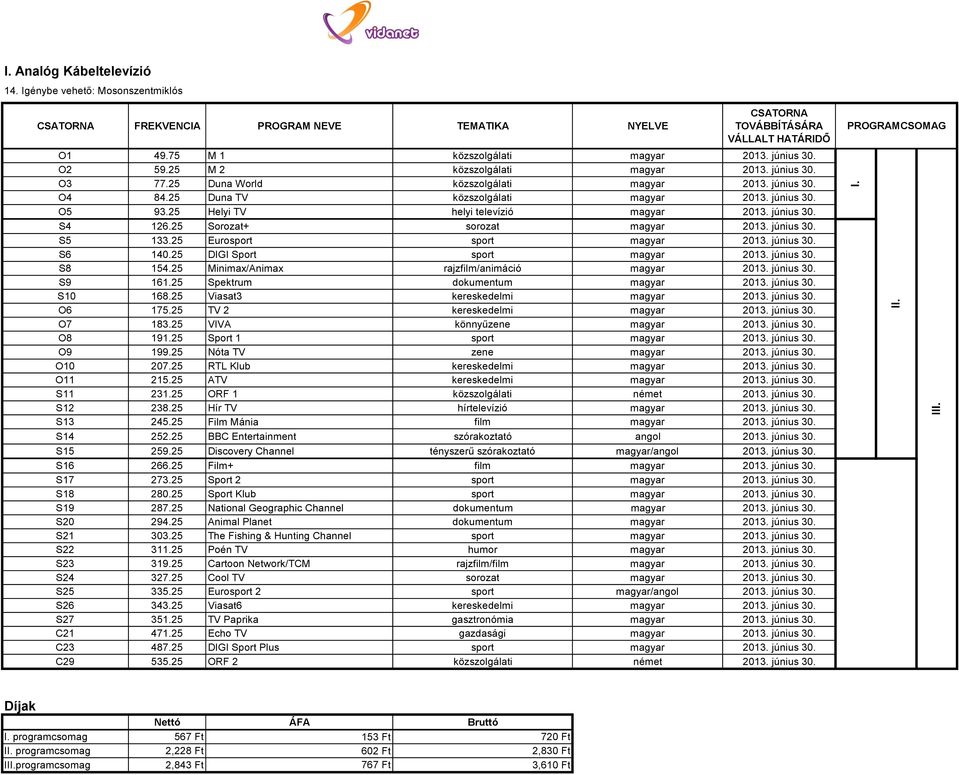 25 Helyi TV helyi televízió magyar 2013. június 30. S4 126.25 Sorozat+ sorozat magyar 2013. június 30. S5 133.25 Eurosport sport magyar 2013. június 30. S6 140.25 DIGI Sport sport magyar 2013.