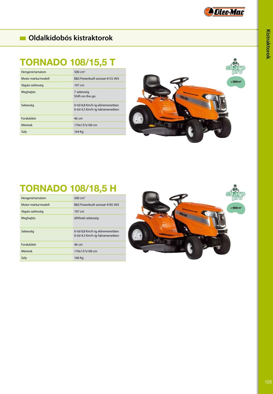5000 m 2 TORNADO 108/18,5 H Hengerűrtartalom 500 cm 3 B&S Powerbuilt sorozat