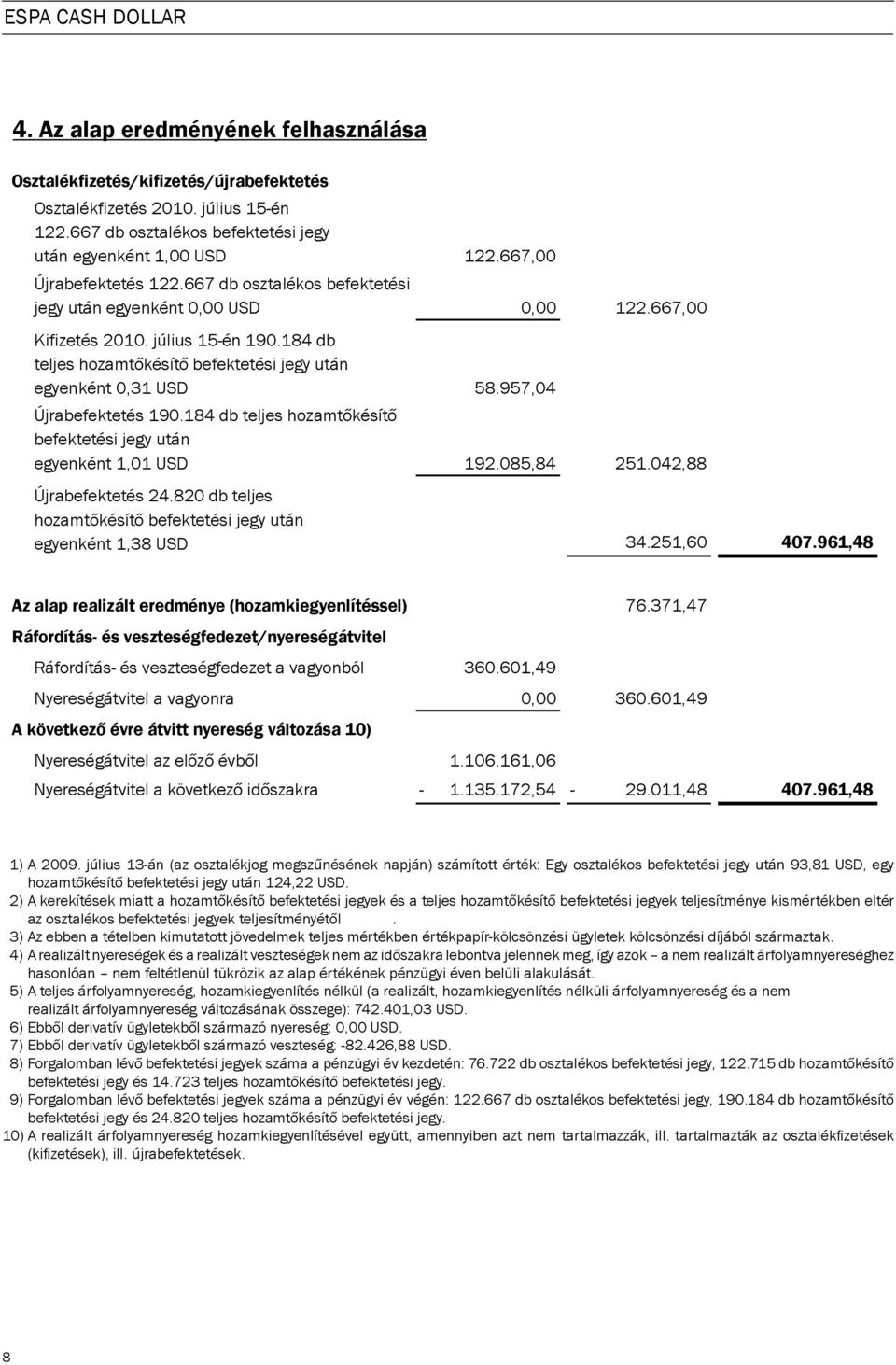 184 db teljes hozamt késít befektetési jegy után egyenként 0,31 USD Újrabefektetés 190.184 db teljes hozamt késít befektetési jegy után egyenként 1,01 USD Újrabefektetés 24.