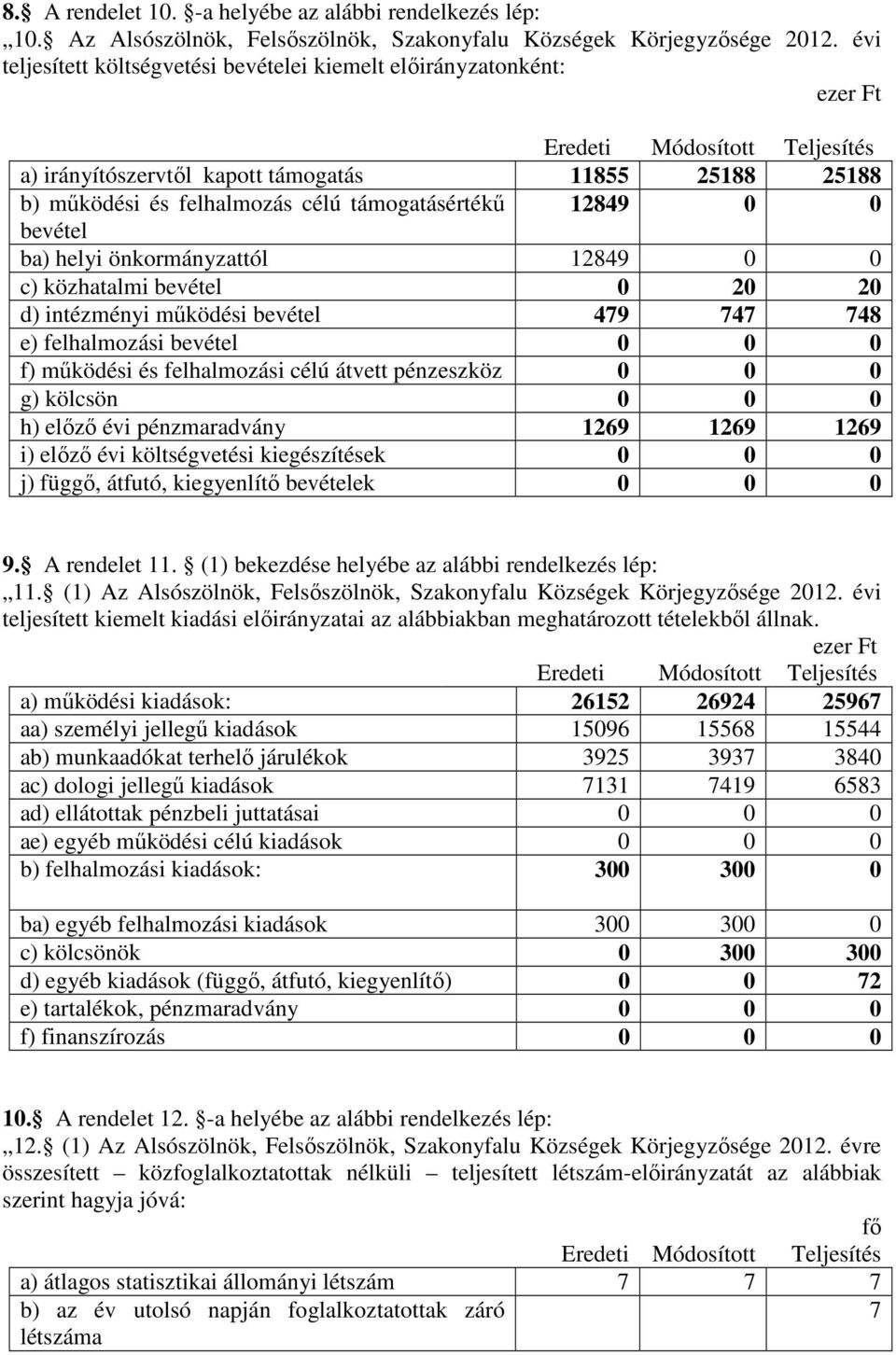 önkormányzattól 12849 0 0 c) közhatalmi bevétel 0 20 20 d) intézményi működési bevétel 479 747 748 e) felhalmozási bevétel 0 0 0 f) működési és felhalmozási célú átvett pénzeszköz 0 0 0 g) kölcsön 0