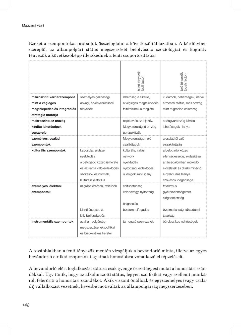 tényezők (push factor) mikroszint: karrierszempont személyes gazdasági, lehetőség a sikerre, kudarcok, nehézségek, illetve mint a végleges anyagi, érvényesülésbeli a végleges megtelepedés átmeneti